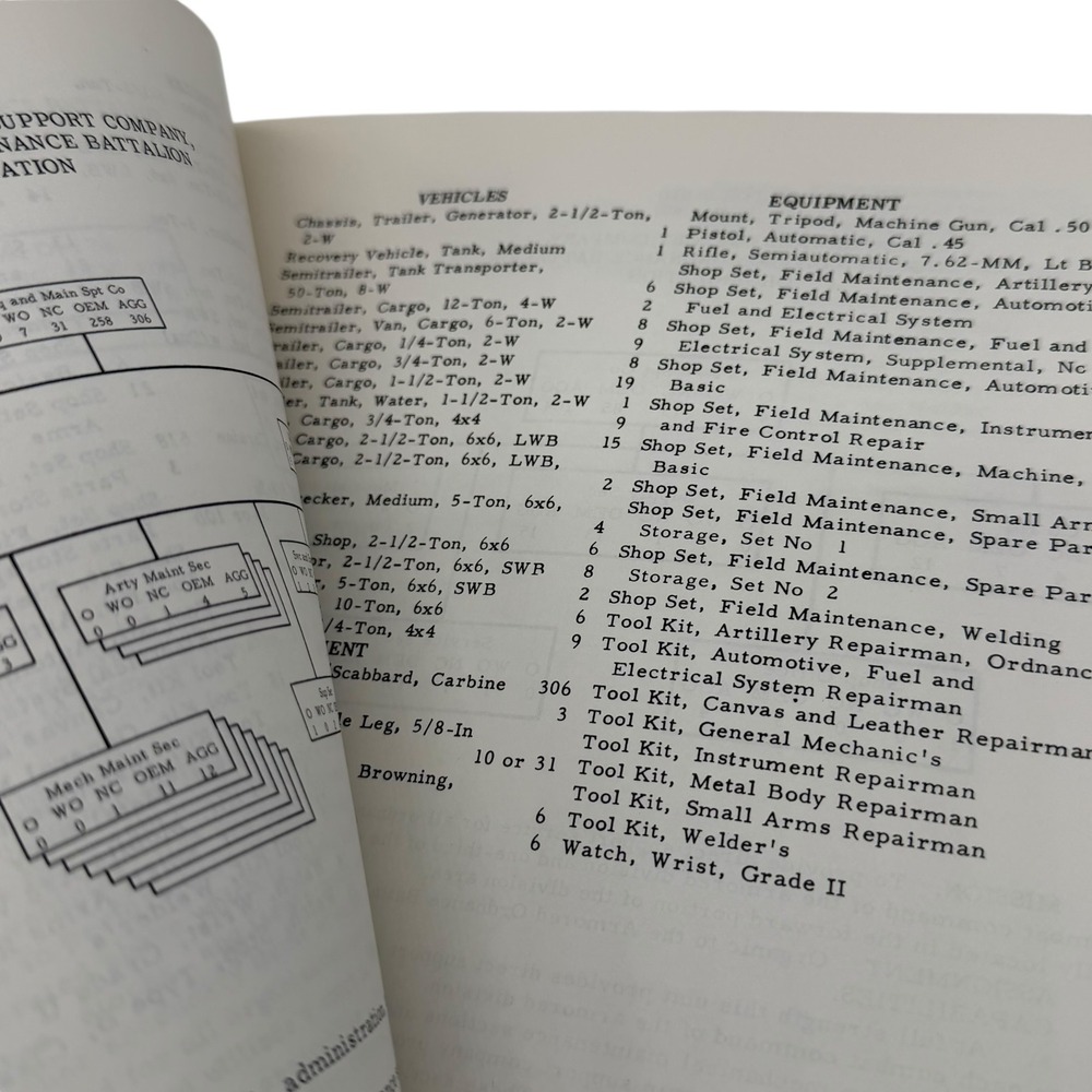 US Army Ordnance Center and School Special Text ST 9 168 July 1963 Manual - Picture 4 of 5